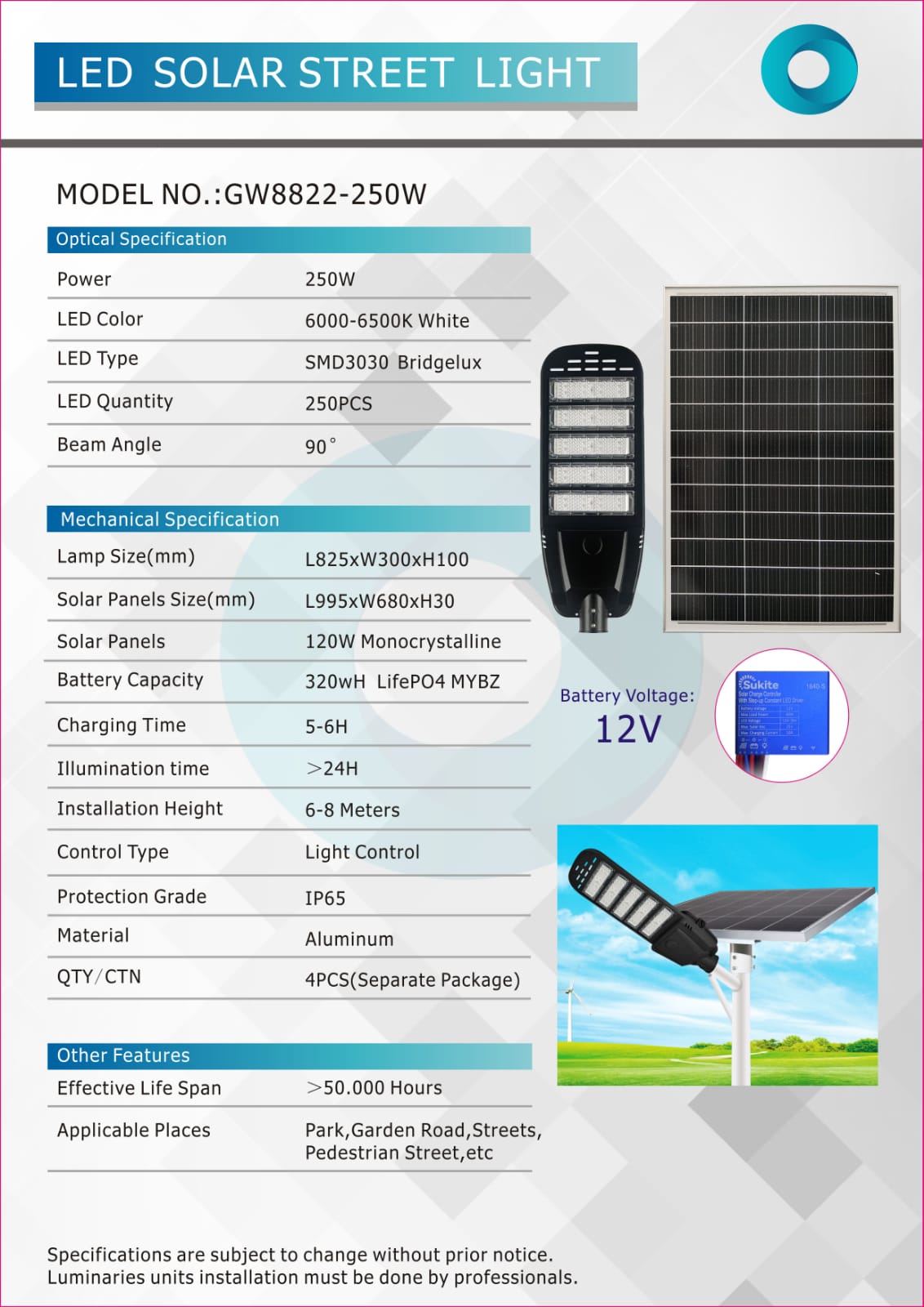 PJU 2in1 ODEA 250W