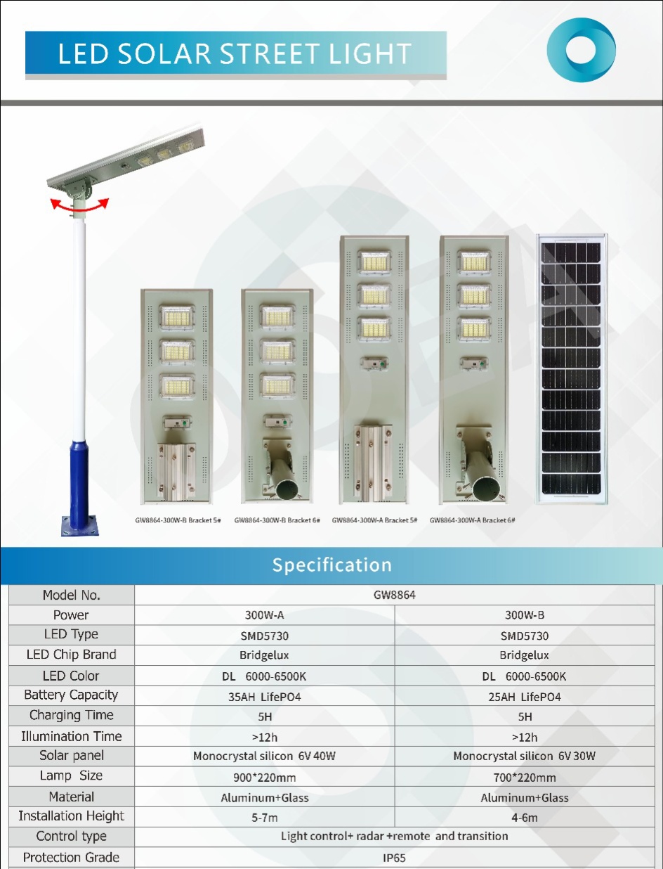 PJU All In One 300W ODEA Eco