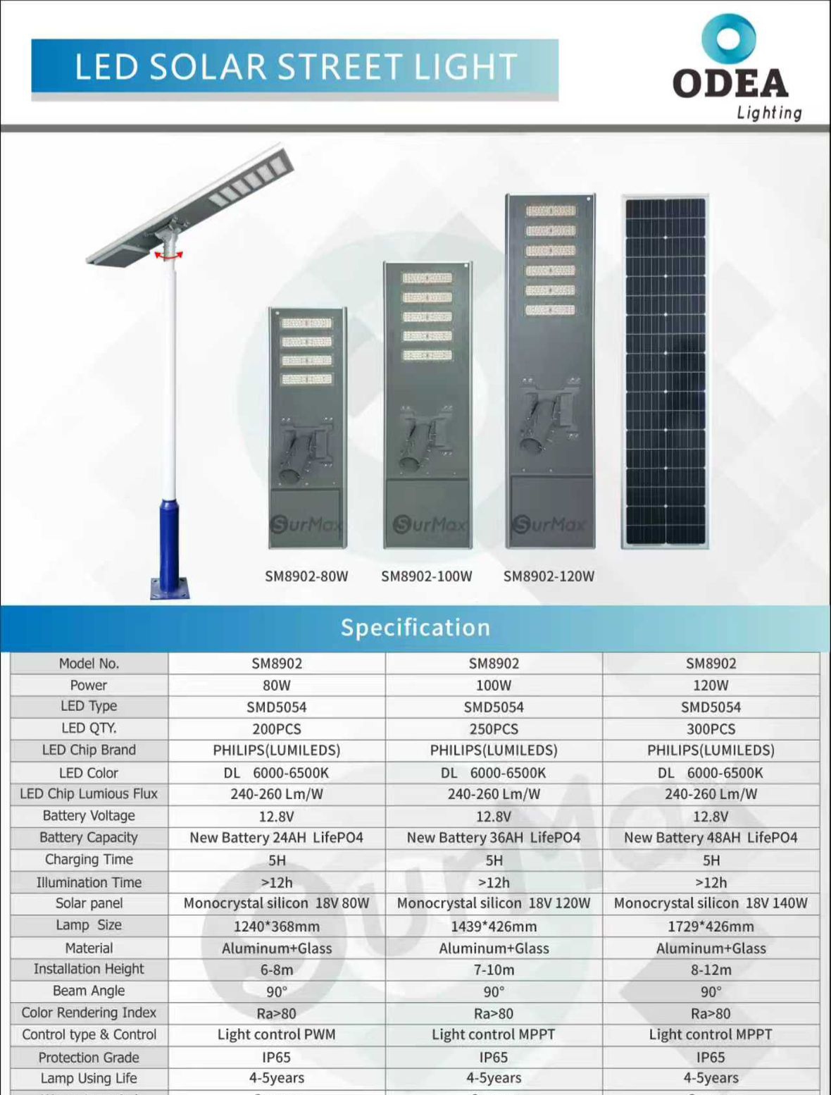 PJU All In One 80 100 120W ODEA 12V