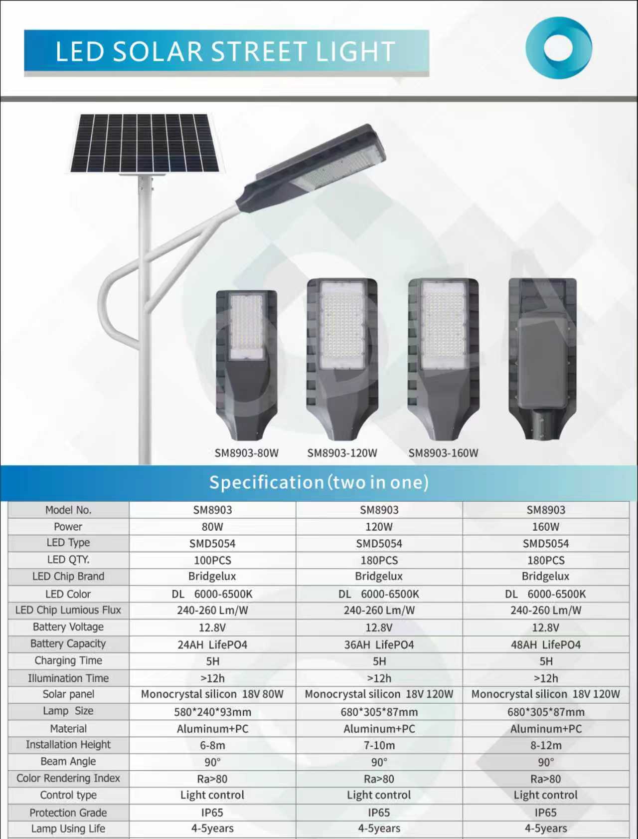 PJU 2in1 80 120 160W ODEA
